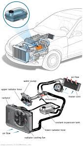 See B2683 in engine